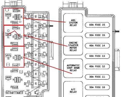 95 jeep cherokee fuse diagram PDF