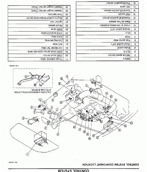 95 miata engine compartment diagram Doc