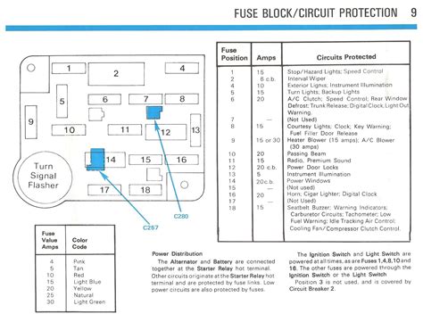 95 mustang fuse box diagram PDF