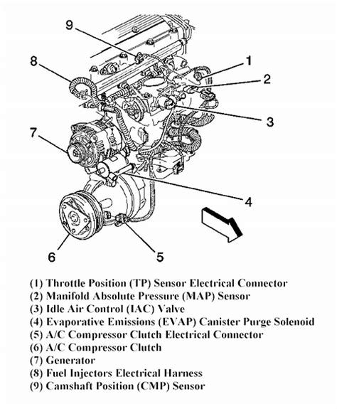 95 pontiac sunfire motor diagram Epub