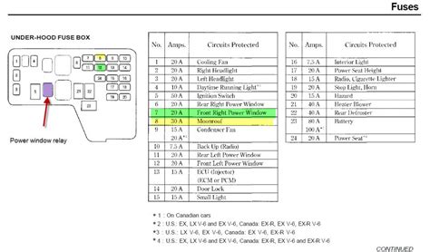 96 accord fuse box PDF