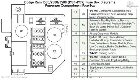 96 dodge ram 1500 fuse box diagram Reader