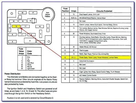 96 ford mustang fuse box electrical wiring diagram PDF