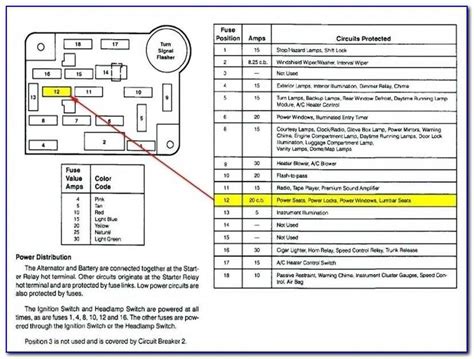 96 ford mustang fuse box electrical wiring diagram Reader