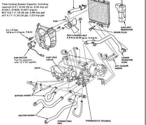 96 honda civic cooling system diagram pdf Kindle Editon