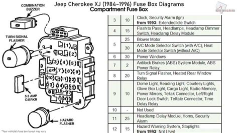 96 impala fuse box manual pdf Reader