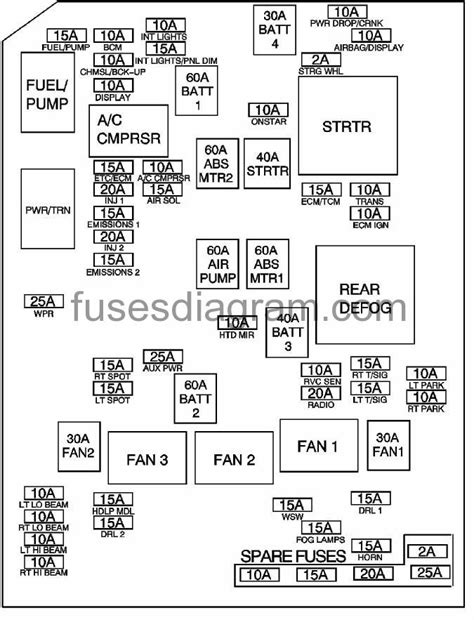 96 impala fuse panel pdf PDF