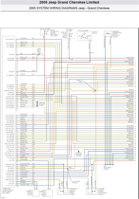96 jeep grand cherokee wiring diagram ebooks pdf PDF