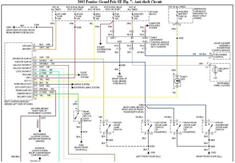 96 pontiac grand am wiring diagrams PDF