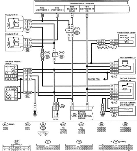 96 subaru legacy wire diagram Doc