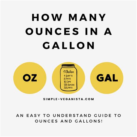 960 Ounces in 3 Gallons: A Comprehensive Guide