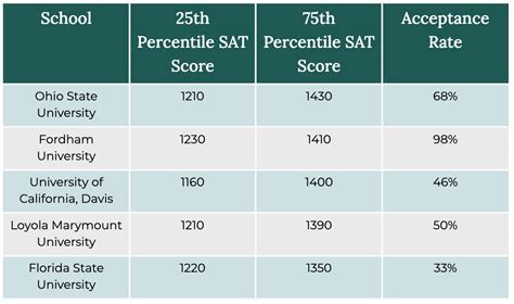 960 SAT Score: A Comprehensive Guide to Achieving Excellence