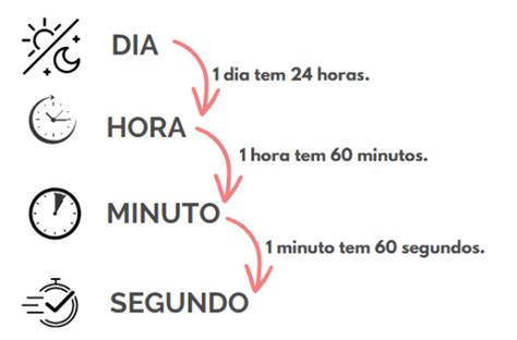 960 minutos a horas