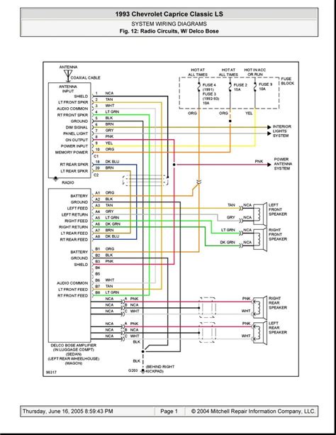 97 jeep cherokee stereo wiring diagram pdf PDF