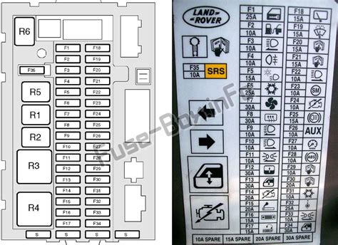 97 l rover discovery fuse box Doc