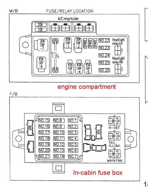 97 legacy outback fuse PDF