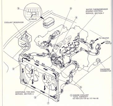 97 miata cooling system diagram Epub