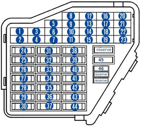 97 passat fuse diagram Epub