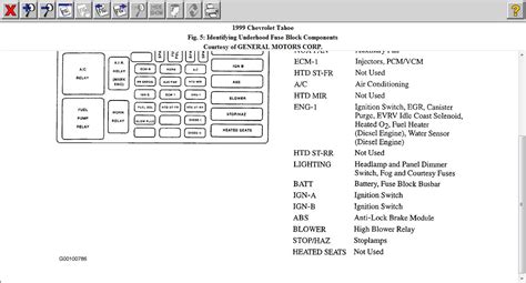 97 tahoe fuse box diagram PDF Kindle Editon