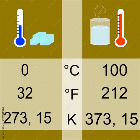 97.9°F to Celsius: A Tale of Two Temperatures