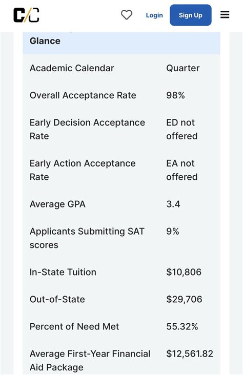 98% College Acceptance Rate: