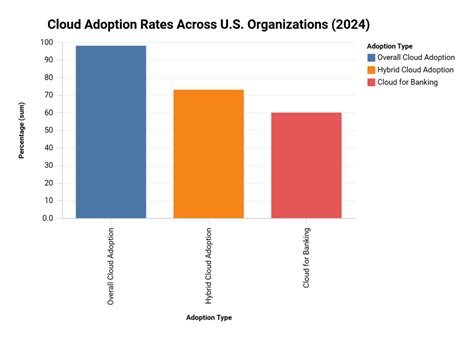 98% adoption rate