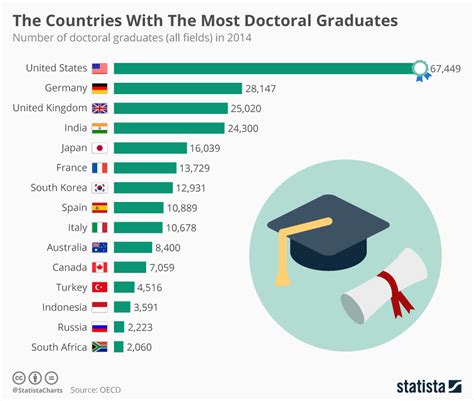 98% of our faculty hold doctoral degrees