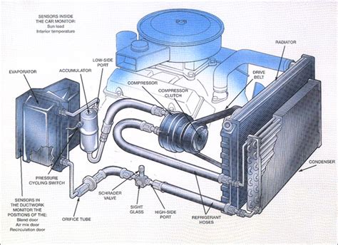 98 chevrolet tracker air conditioning system diagram Kindle Editon