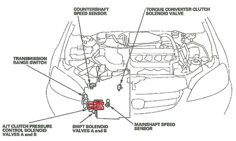 98 civic ex automatic transmission Epub