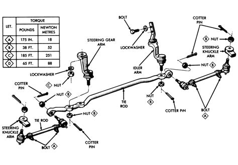 98 dodge ram 1500 front end diagram Doc