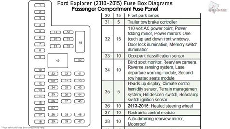 98 ford explorer fuse diagram Reader