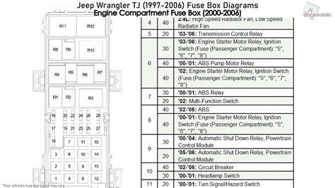 98 jeep wrangler fuse box diagram Doc