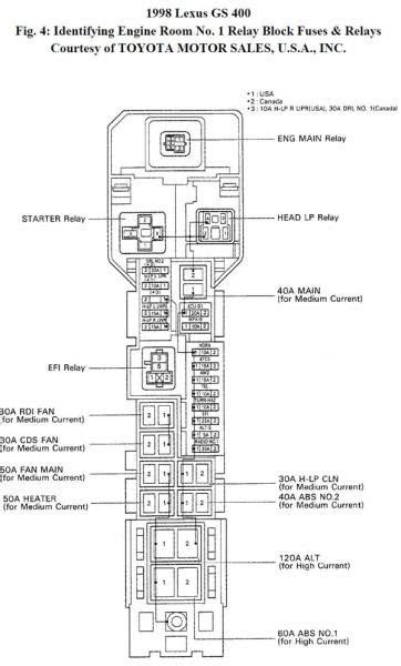 98 lexus es300 fuse pdf Doc