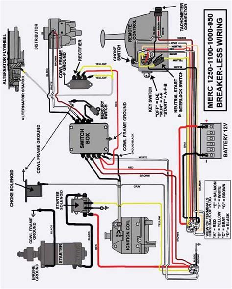 98 mercury 115 hp motor diagram PDF