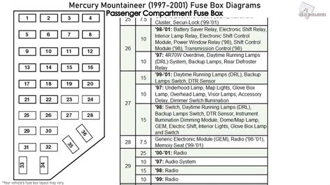 98 mercury mountaineer fuse diagram Reader