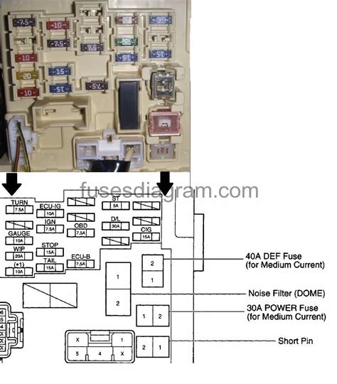 98 toyota corolla fuse box location Reader