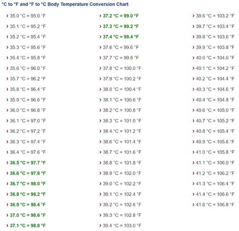 98.4 to Celsius: A Comprehensive Guide to Body Temperature Conversion