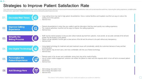 98.5% Patient Satisfaction Rate: