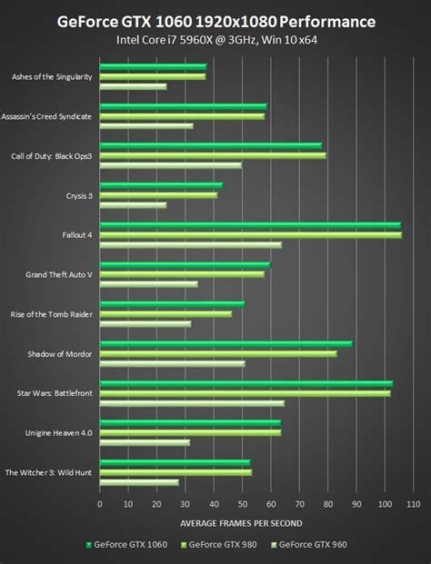 980 vs 1060: A Comprehensive Comparison of NVIDIA's Graphics Cards