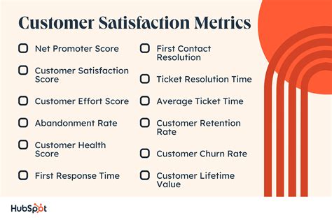 99% Customer Satisfaction Rate: