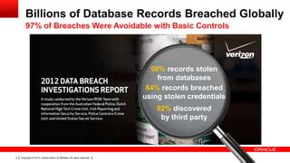 99% of data breaches are avoidable.