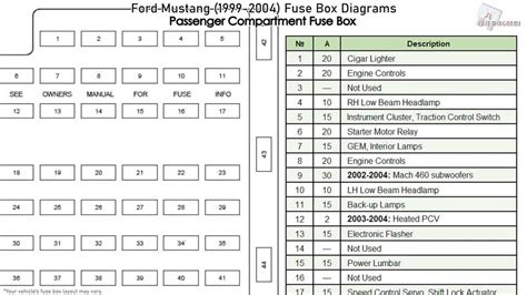 99 04 mustang gt fuse box diagram Kindle Editon