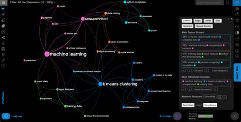 99 Use Cases for Mindmap Generator AI