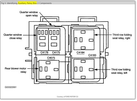 99 expedition fuse box diagram Kindle Editon