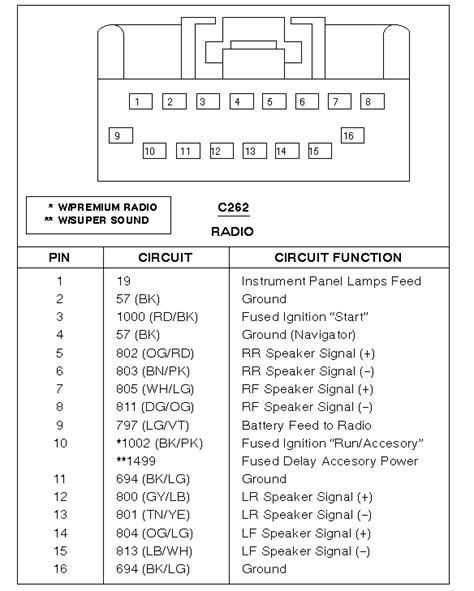 99 expedition radio wiring diagram Kindle Editon
