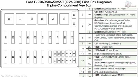 99 f 450 fuse diagram Kindle Editon