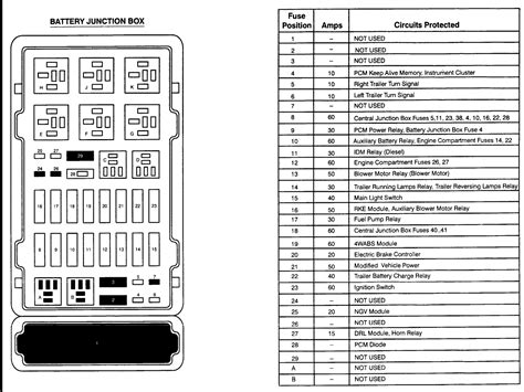 99 ford fuse box diagram pdf Reader