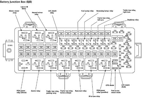 99 ford fuse panel diagram PDF