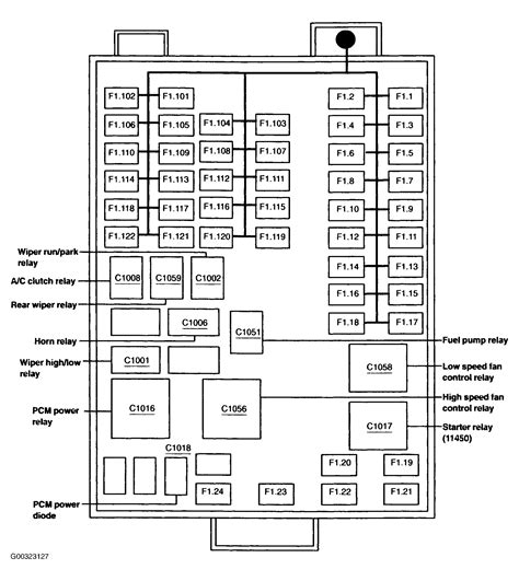 99 ford windstar fuse diagram pdf Kindle Editon