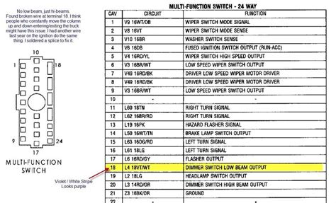 99 jeep fuse box diagram PDF